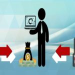 Why Pay for Reseller Hosting Plan